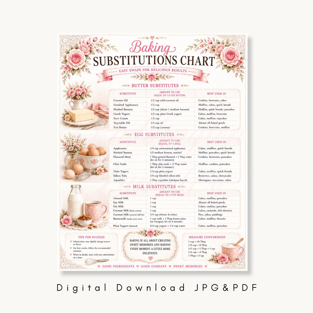 Baking Substitutions Chart Printable Baking Conversion Guide Kitchen ...
