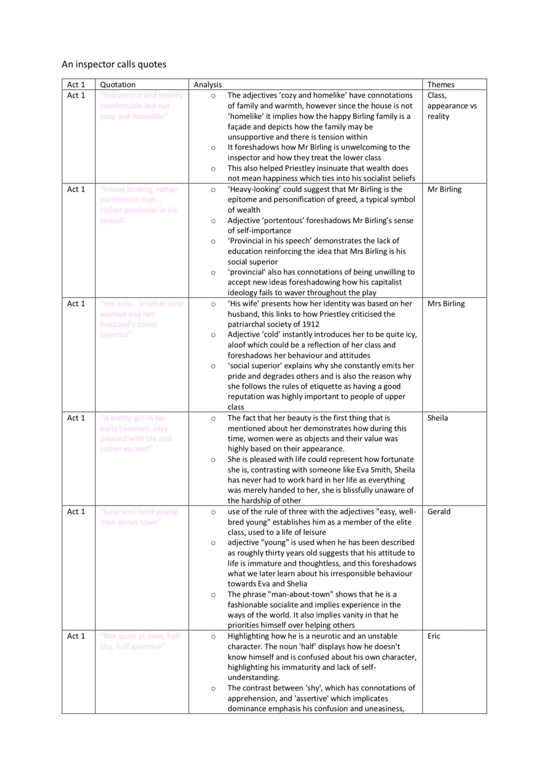 GCSE an Inspector Calls Quotes Analysis Etsy Australia