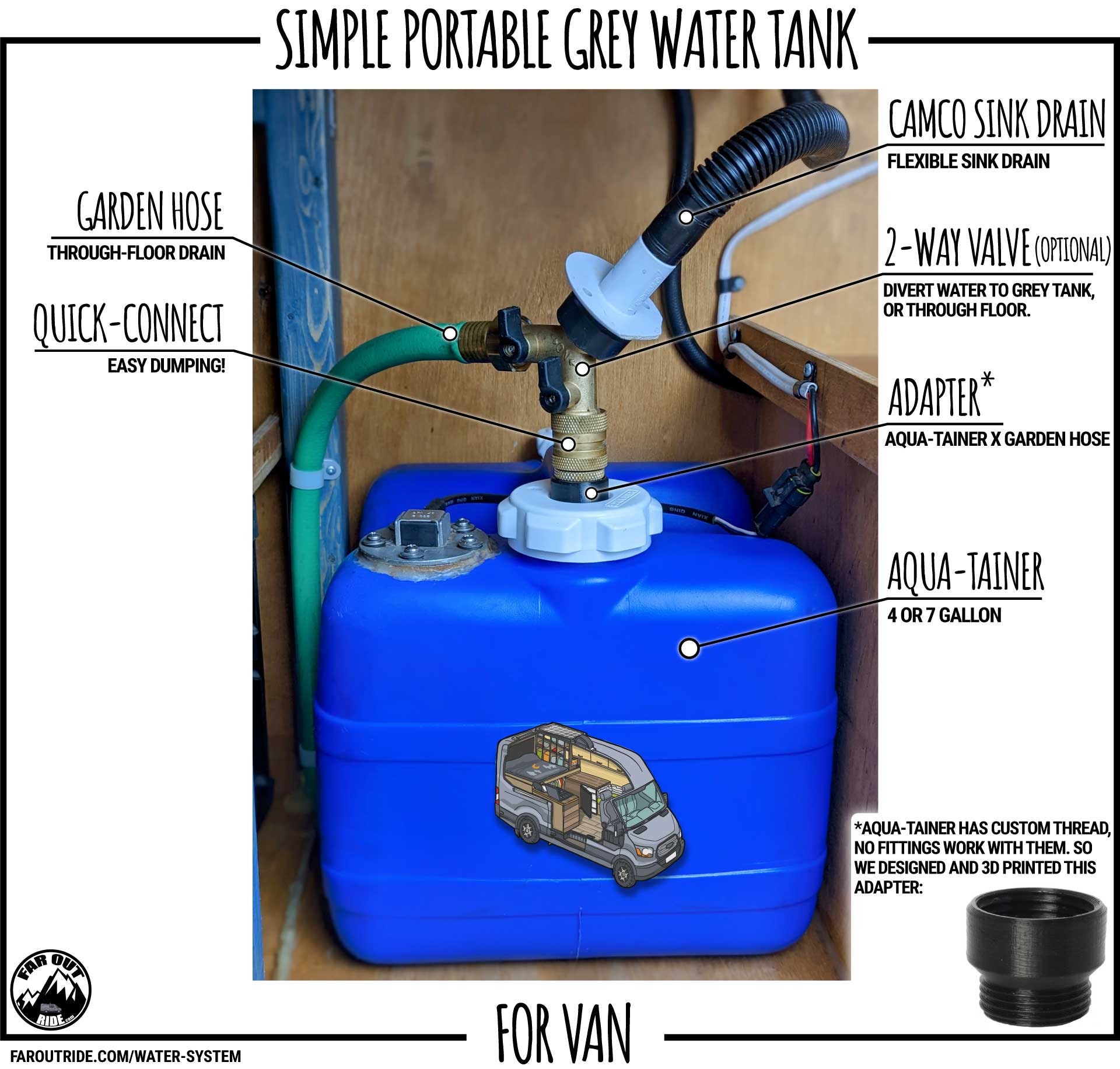 Reliance Aquatainer X Garden Hose Adapter Etsy