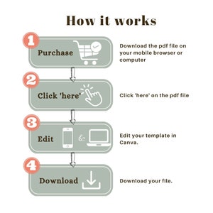May include: A four-step infographic showing how to purchase, edit, and download a PDF template. The steps are numbered 1 through 4 and include icons for each step: a shopping cart, a hand pointing to a link, a phone and laptop, and a download arrow.