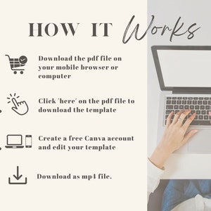 May include: A four-step guide on how to download and edit a template using Canva. The steps are illustrated with icons and text. The first step is to download the PDF file. The second step is to click on a link in the PDF file. The third step is to create a free Canva account. The fourth step is to download the template as an MP4 file.