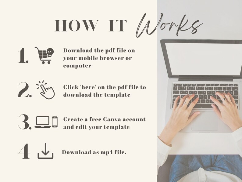 May include: A four-step guide on how to download and edit a template using Canva. The steps are illustrated with icons and text. The first step is to download the PDF file. The second step is to click on a link in the PDF file. The third step is to create a free Canva account. The fourth step is to download the template as an MP4 file.
