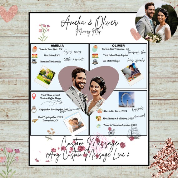 Custom Couple Memory Map Print, Personalized Relationship Journey