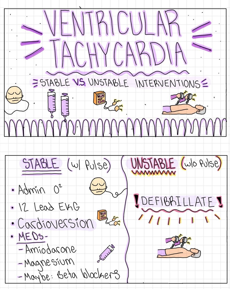 Unstable Pulse Med Surg Nursing Flash Cards: Respiratory, Cardiac, Neuro, Renal (PDF ...