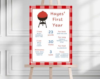 Quadro de aniversário com marcos importantes para o primeiro aniversário com tema de churrasco | Quadro editável para marcar os marcos do primeiro aniversário com tema de churrasco no quintal | Pôster para marcar os marcos importantes da festa com churrasco