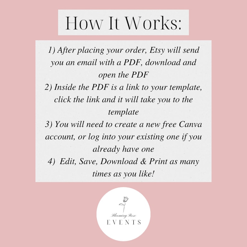 May include: Pink background with white text explaining how to use a digital template. The text says "How It Works:" and lists four steps. The text includes the words "Etsy", "PDF", "Canva", "Edit", "Save", "Download", and "Print". The text is followed by a logo with the words "Blooming Rose EVENTS".