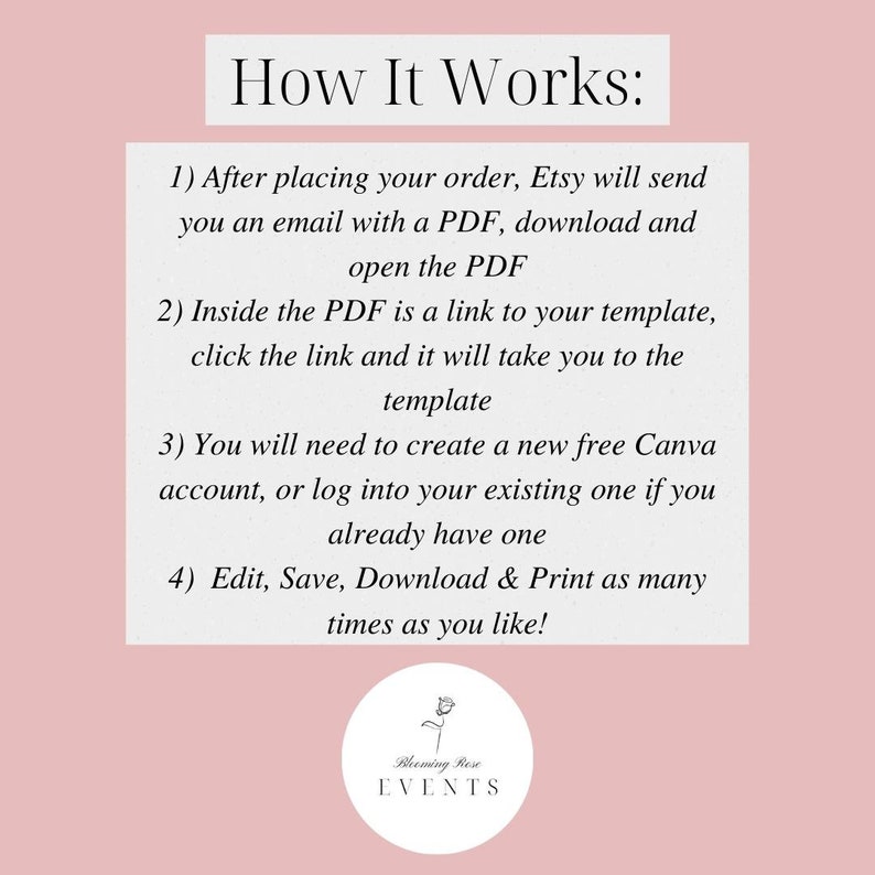 Op de afbeelding: Roze achtergrond met witte tekst die uitlegt hoe je een digitaal sjabloon gebruikt. De tekst zegt "Hoe het werkt:" en somt vier stappen op. De tekst bevat de woorden "Etsy", "PDF", "Canva", "Bewerken", "Opslaan", "Downloaden" en "Afdrukken". De tekst wordt gevolgd door een logo met de tekst "Blooming Rose EVENTS".