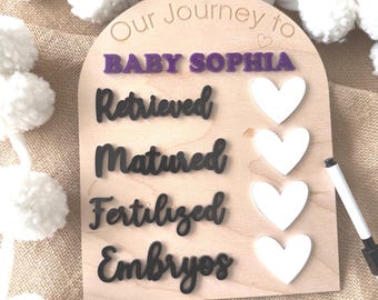 Personalized IVF Milestone Board, Fertility Journey Tracker