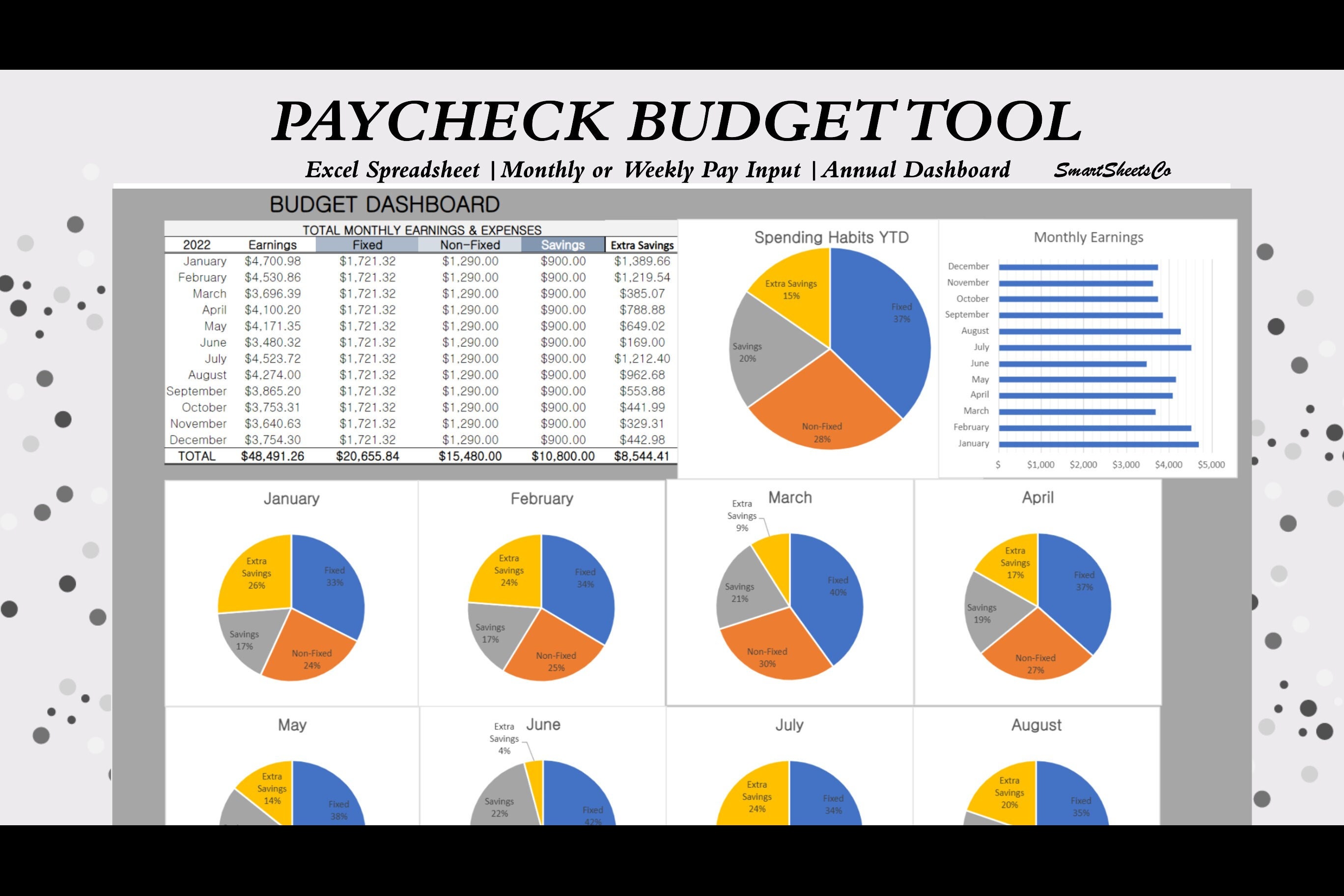 Monthly Budget Spreadsheet Paycheck Input Tool Annual Dashboard 2022