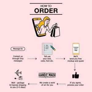 May include: How to order a custom neon sign.  A step-by-step guide with illustrations showing the process from contacting the seller to receiving a free mockup and quote.  The final step shows a thumbs up icon indicating that the customer agrees to proceed with the order.