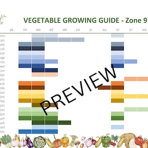 Zone 9 American Vegetable Growing Calendar