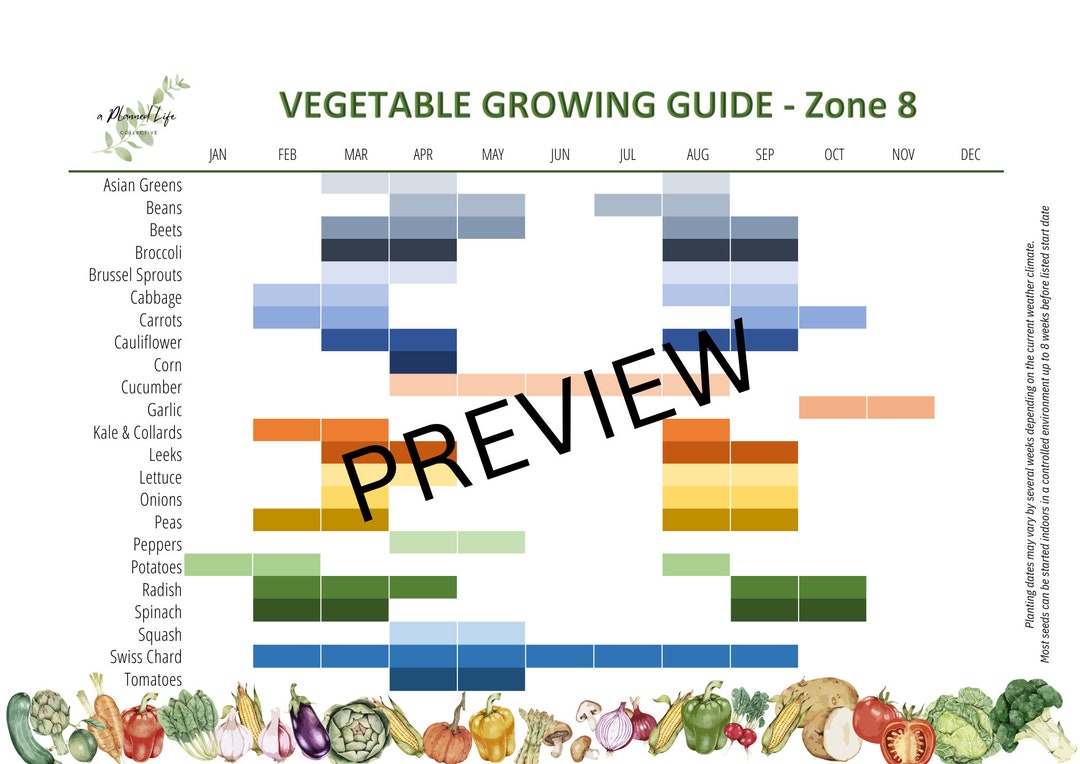 Zone 8 American Growing Calendar - Etsy