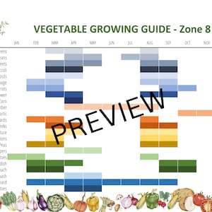 Zone 8 Vegetable Garden Planting Schedule - Etsy
