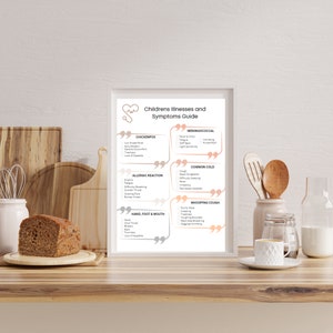 Childhood Illnesses and Symptoms Guide, Poster, Digital Prints