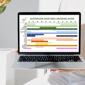 Australian Vegetable Growing Guide, Planting Calendar, Vegetable Planner, Printable Planner, Seed Sowing