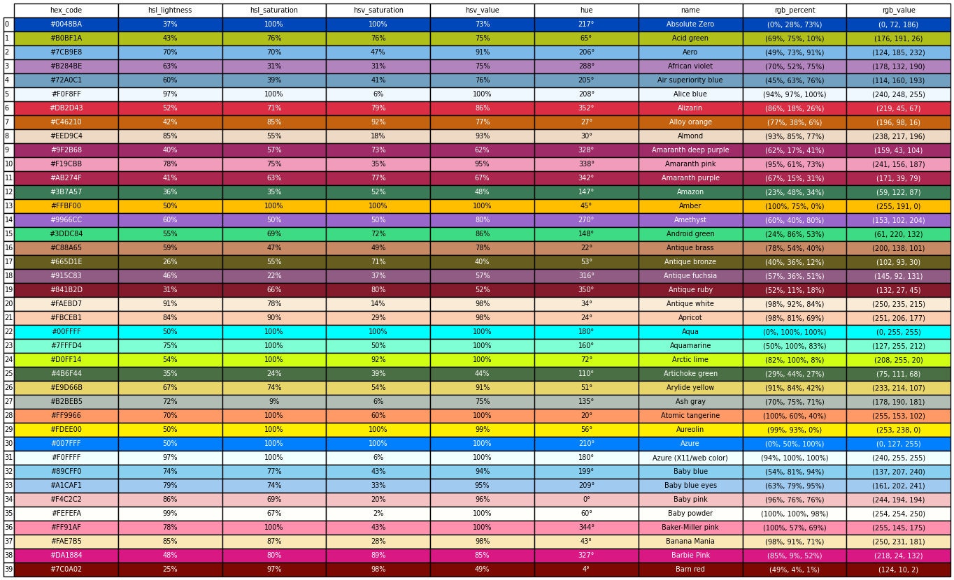 Ultimate Hex Color Chart and RGB Color Guide Comprehensive Design Tool ...