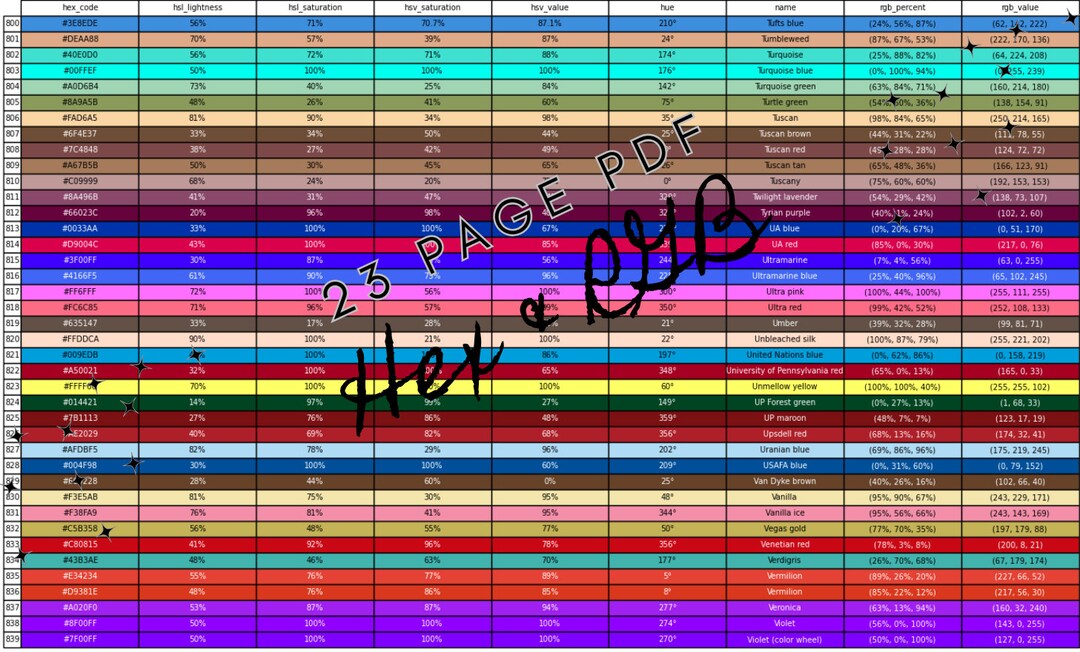 Ultimate Hex Color Chart and RGB Color Guide Comprehensive Design Tool 