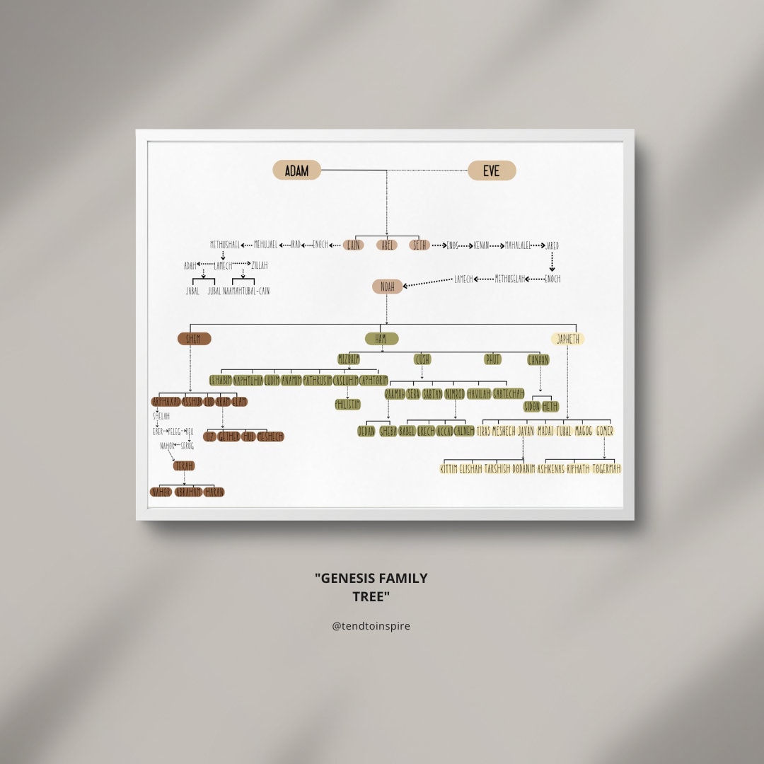 Genesis Family Tree Etsy