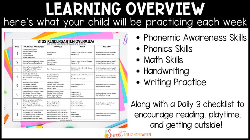 May include: A colorful kindergarten learning overview with the title "LEARNING OVERVIEW" in large, bold letters. The image lists phonemic awareness, phonics, math, handwriting, and writing practice skills. The text also includes a daily checklist for reading, playtime, and outdoor activities.
