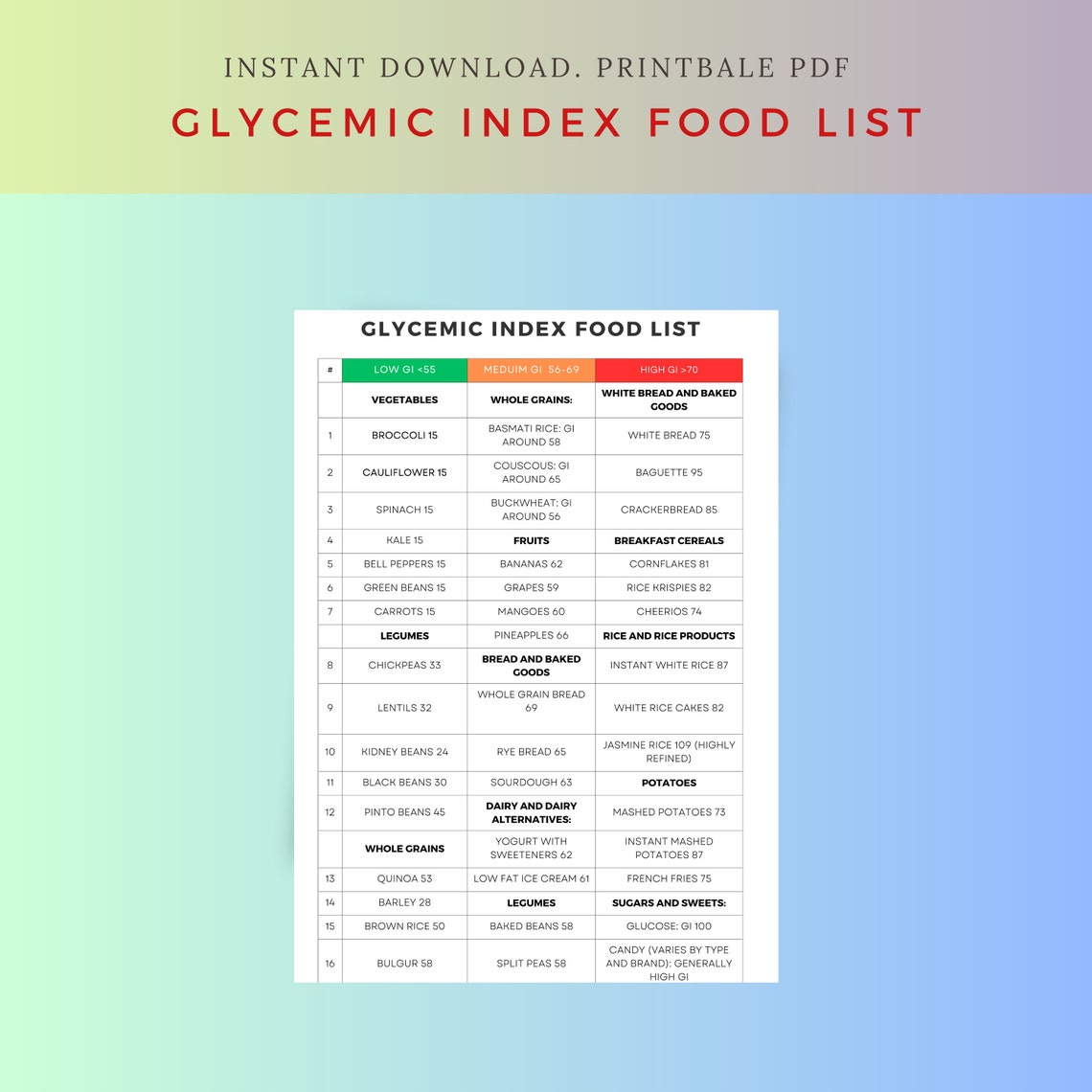 Glycemic Index Foodllist Glycemic Food List Glycemic Food Chart ...