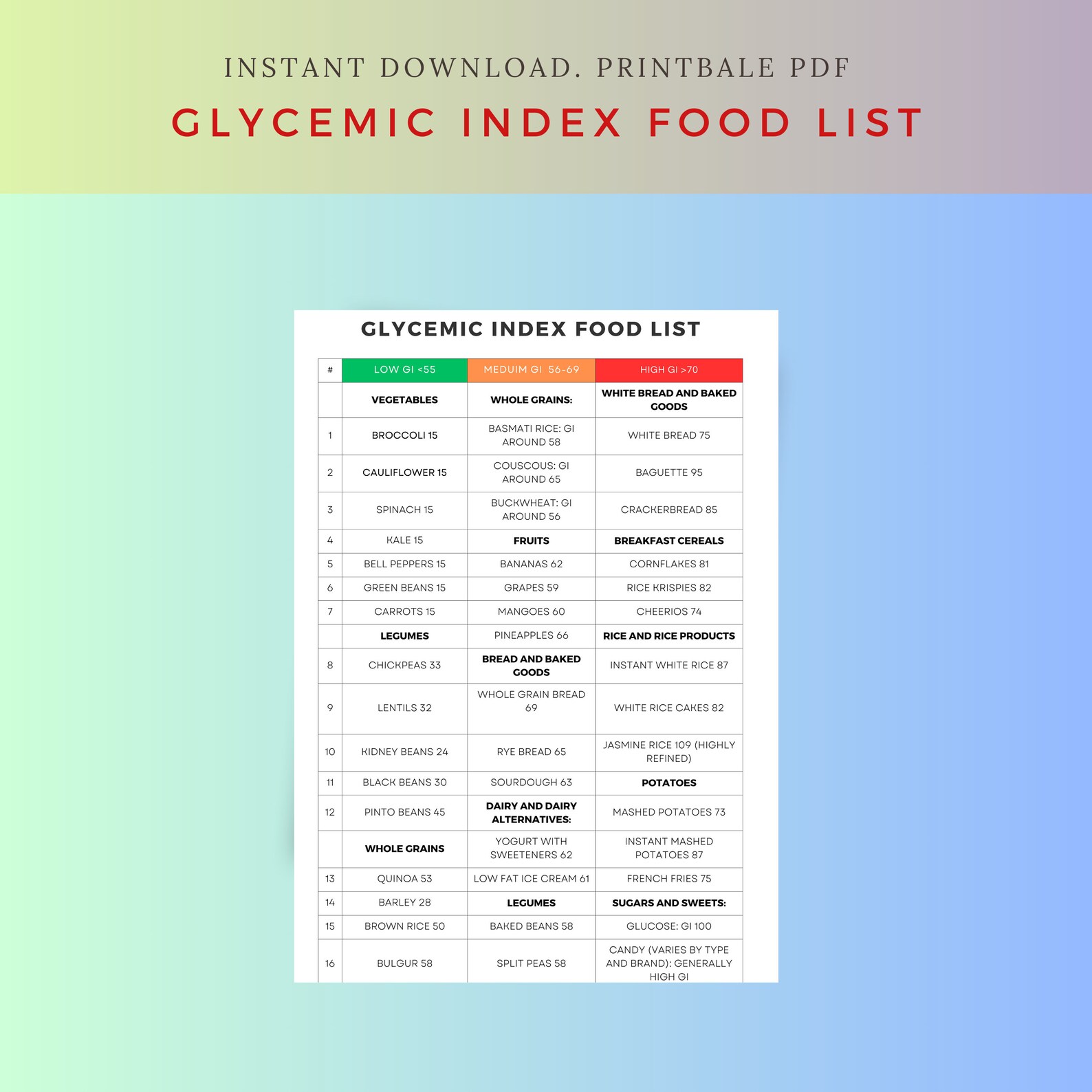 Glycemic Index Foodllist Glycemic Food List Glycemic Food Chart Printable Low Glycemic Food List ...