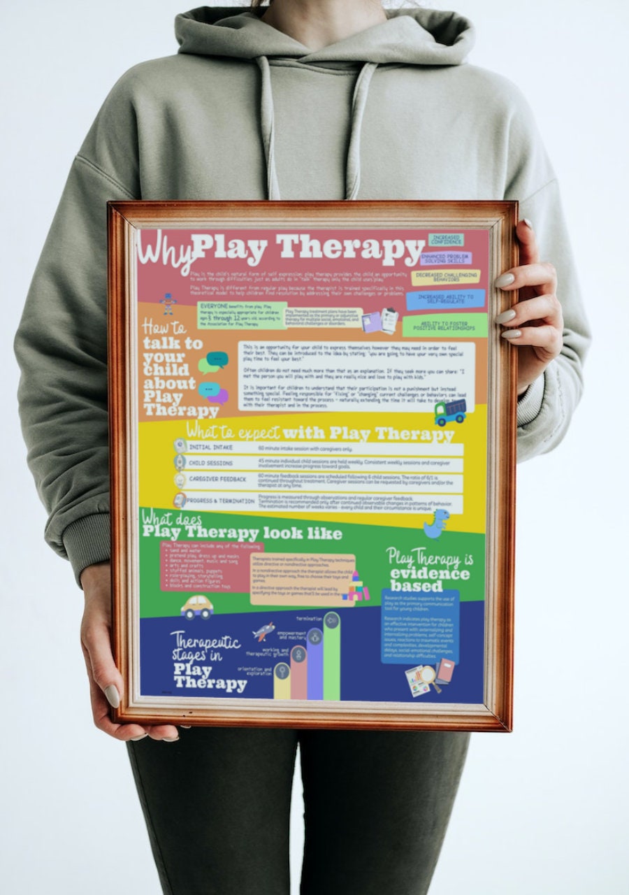 Why Play Therapy Poster 20x24 White Lettering Digital Download Etsy