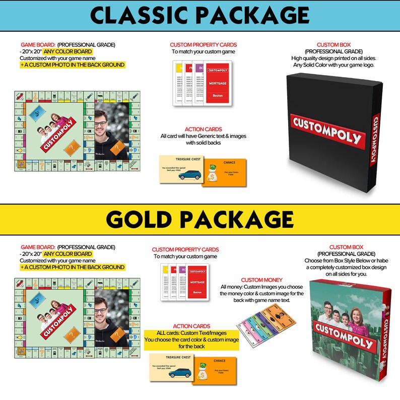 Custompoly Board Game Personalized Board Game Customized Etsy