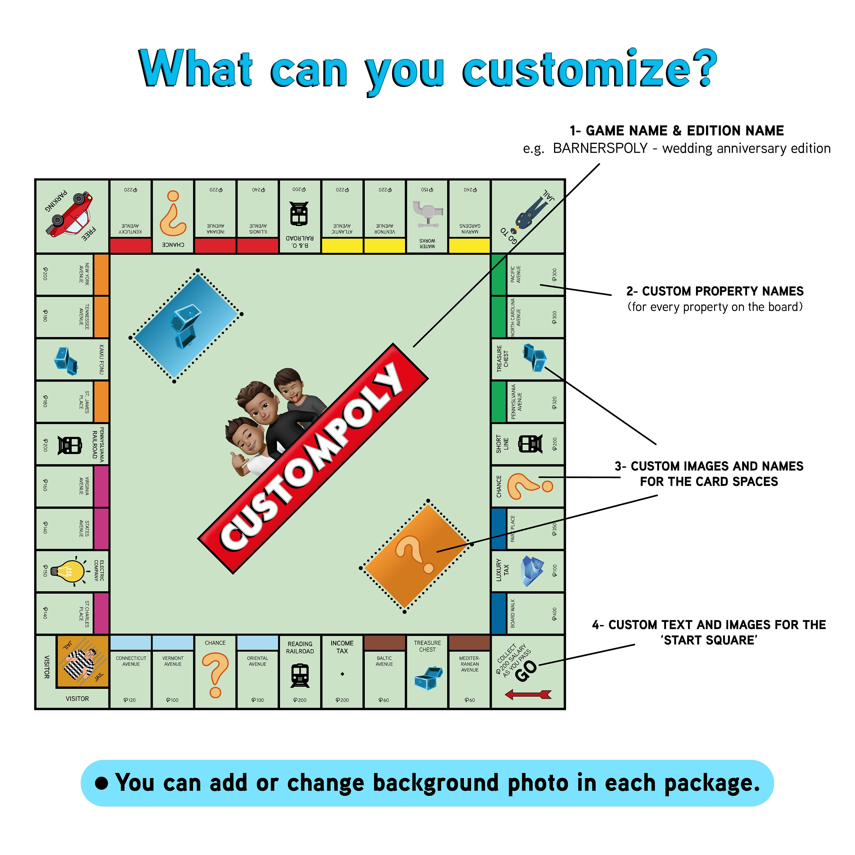 Custompoly Board Game Personalized Board Game Customized Etsy