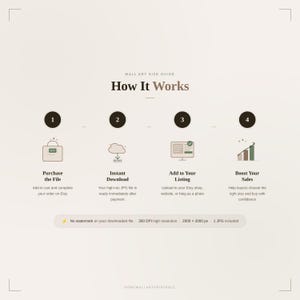 Pu&ograve; includere: Un grafico beige con il testo "WALL ART SIZE GUIDE" e "How It Works". Dettaglia i passaggi per acquistare, scaricare, elencare e aumentare le vendite. Include una nota sull'assenza di filigrana, alta risoluzione e un file JPG.