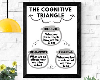 Cbt Triangle Poster - Etsy