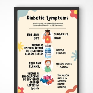 Diabetes Poster - Etsy