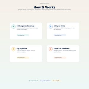 Puede incluir: Una plantilla digital titulada "How It Works" con un dise&ntilde;o azul claro y blanco. La plantilla describe un proceso de cuatro pasos: establecer el presupuesto, agregar deudas, registrar pagos y seguir el panel. El texto incluye "Works best in Excel" y "Sample data included".