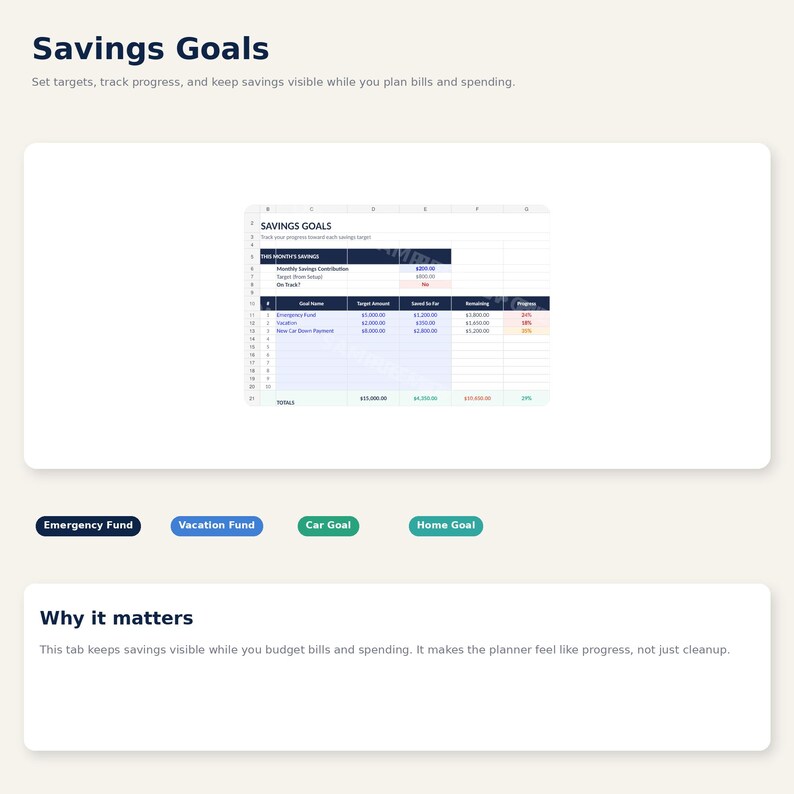 May include: A digital planner interface titled "Savings Goals" with a spreadsheet showing financial targets and progress. Includes sections for emergency funds, vacation, car, and home goals. Text reads: "Set targets, track progress, and keep savings visible while you plan bills and spending."