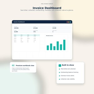 Op de afbeelding: Een digitaal factuurdashboard-sjabloon met de titel "Invoice Dashboard". Het dashboard toont financi&euml;le gegevens, waaronder gefactureerde, ge&iuml;ncasseerde en openstaande bedragen. Het bevat ook een staafdiagram en opsommingstekens.