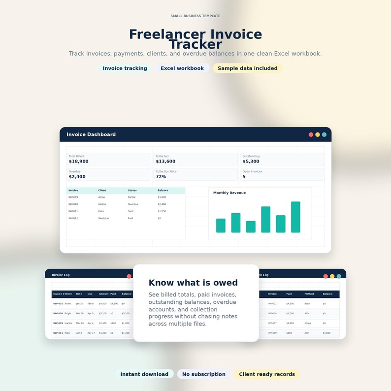 Op de afbeelding: Een digitale sjabloon voor freelancers, de "Freelancer Invoice Tracker", wordt weergegeven. Het ontwerp omvat een dashboard met financi&euml;le gegevens, factuurlogs en de beschrijving: "Know what is owed". De sjabloon biedt factuurtracking en een Excel-werkmap.