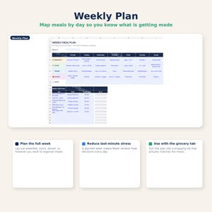 May include: A digital weekly meal plan template with the title "Weekly Plan" at the top. The plan includes sections for each day of the week, with space to list meals. Additional text includes "Map meals by day so you know what is getting made."