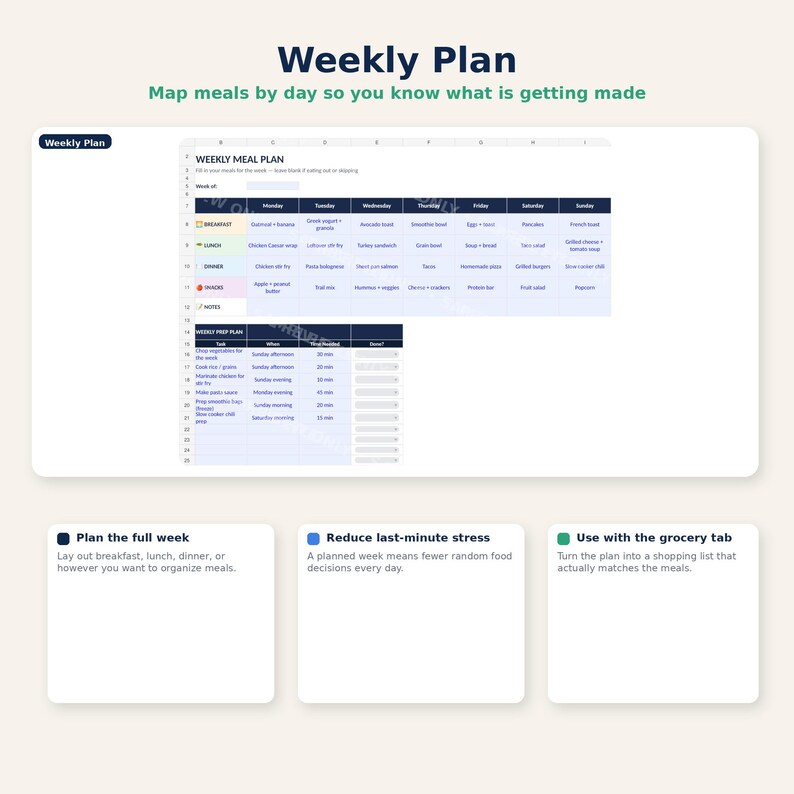 May include: A digital weekly meal plan template with the title "Weekly Plan" at the top. The plan includes sections for each day of the week, with space to list meals. Additional text includes "Map meals by day so you know what is getting made."