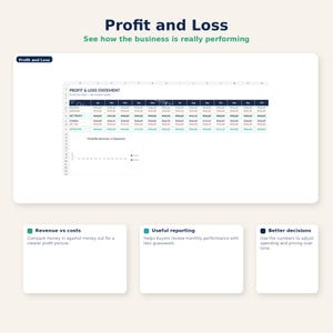 Pu&ograve; includere: Un grafico digitale che mostra un conto economico con il testo "Profit and Loss" e "See how the business is really performing". L'immagine include anche caselle di testo con le frasi "Revenue vs costs", "Useful reporting" e "Better decisions".
