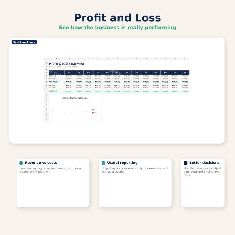 Pu&ograve; includere: Un grafico digitale che mostra un conto economico con il testo "Profit and Loss" e "See how the business is really performing". L'immagine include anche caselle di testo con le frasi "Revenue vs costs", "Useful reporting" e "Better decisions".