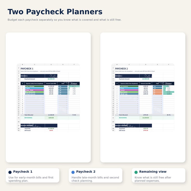 May include: Two paycheck planners with budget breakdowns. The text reads "Two Paycheck Planners" and "Budget each paycheck separately so you know what is covered and what is still free." The image shows two spreadsheets with financial data.