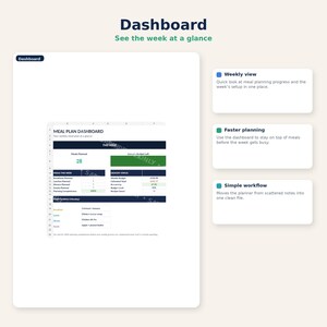 May include: A digital meal plan dashboard with the title "Dashboard" and the tagline "See the week at a glance." The dashboard displays a weekly view, faster planning, and a simple workflow. The dashboard includes a meal plan with 28 meals planned.