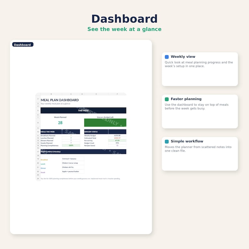 May include: A digital meal plan dashboard with the title "Dashboard" and the tagline "See the week at a glance." The dashboard displays a weekly view, faster planning, and a simple workflow. The dashboard includes a meal plan with 28 meals planned.