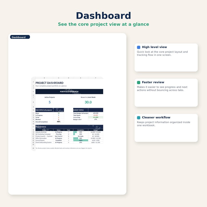 May include: A digital project dashboard spreadsheet template featuring a portfolio overview, task status, budget status, and project status tables. The layout includes text headers, numerical data, and progress bars. Three informational boxes highlight high level view, faster review, and cleaner workflow benefits.