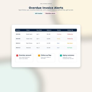 Op de afbeelding: Een digitaal interface met meldingen voor achterstallige facturen. Het witte scherm toont een tabel met factuurgegevens, waaronder klant, vervaldatum, saldo en status. Gekleurde secties markeren achterstallige bedragen, follow-up vlaggen en overzichten.
