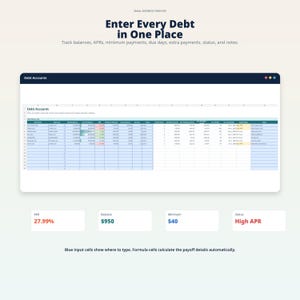 Puede incluir: Una plantilla de hoja de c&aacute;lculo digital titulada "Enter Every Debt in One Place". La interfaz muestra cuentas de deuda, TAE, saldos, pagos m&iacute;nimos y estado. El TAE es del 27,99%, el saldo es de 950 $ y el pago m&iacute;nimo es de 40 $.