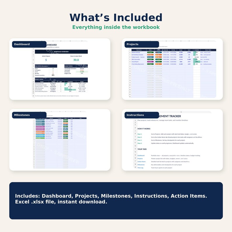 May include: A digital workbook interface featuring four distinct sections labeled Dashboard, Projects, Milestones, and Instructions. The layout includes tables for tracking project status, budget, and timelines, with text detailing how to use the tabs.