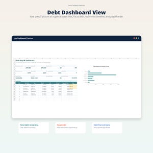 Puede incluir: Una vista digital del panel de control de la deuda titulada "Debt Dashboard View". El panel muestra la deuda total, la deuda de enfoque, la l&iacute;nea de tiempo estimada y el orden de pago. Incluye un resumen de la deuda y el saldo por prioridad.