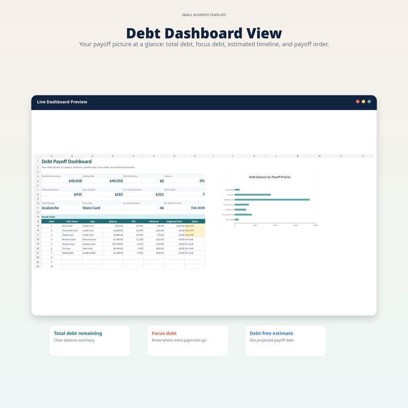 Puede incluir: Una vista digital del panel de control de la deuda titulada "Debt Dashboard View". El panel muestra la deuda total, la deuda de enfoque, la l&iacute;nea de tiempo estimada y el orden de pago. Incluye un resumen de la deuda y el saldo por prioridad.