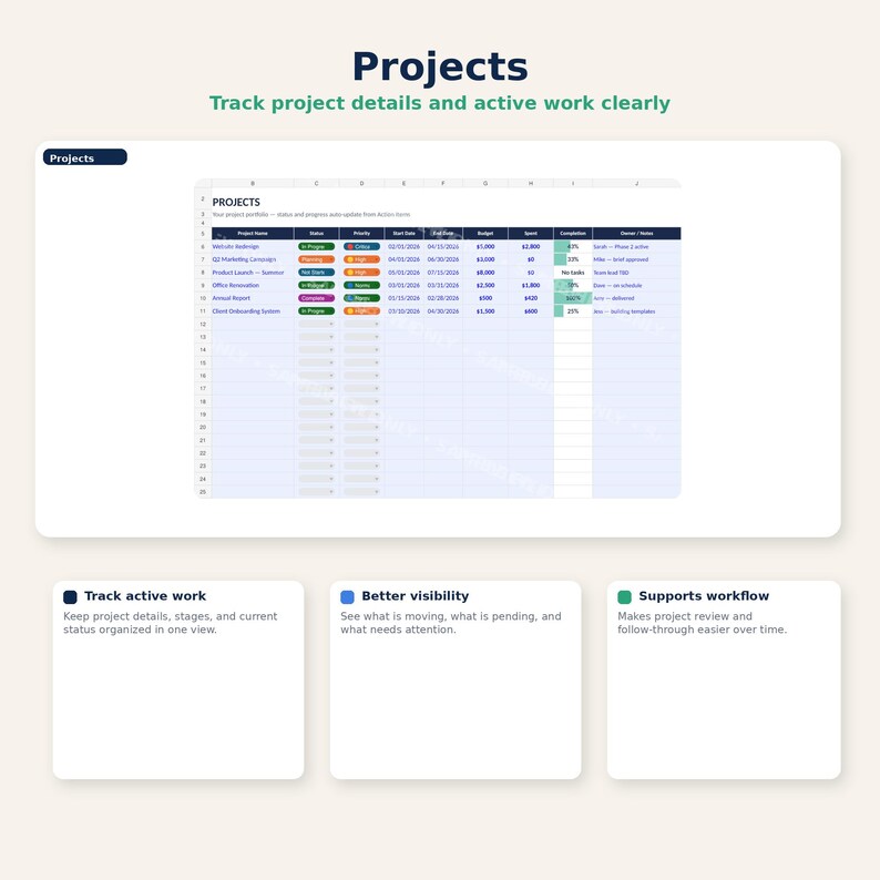 May include: A digital project management interface with the title "Projects" at the top. The interface displays a spreadsheet with project details, including status, dates, and budget. Below are three boxes with text: "Track active work", "Better visibility", and "Supports workflow."