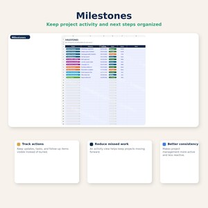 May include: A digital document titled "Milestones" with a spreadsheet layout. The document is designed to keep project activity and next steps organized. The image also includes text boxes with descriptions of the benefits of using the document.